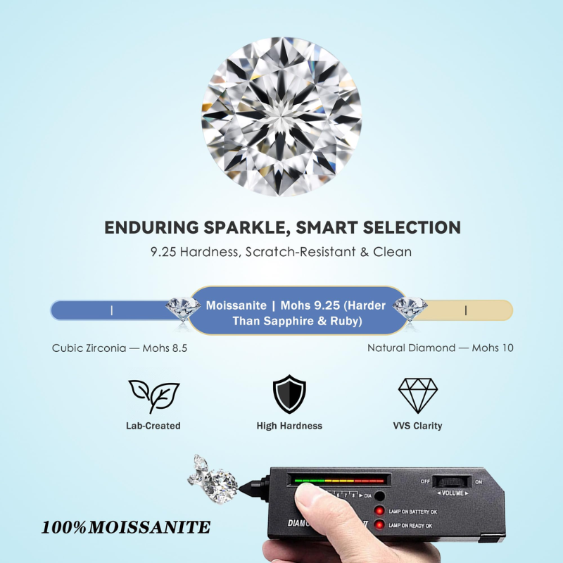 100 % echter Moissanit, loser  – Gra Certificate Loose Moissanite Stone Bewertung und Preis