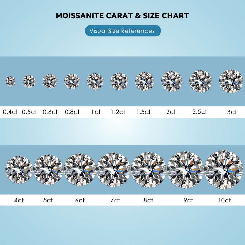 100 % echter Moissanit, loser  – Gra Certificate Loose Moissanite Stone Bewertung und Preis